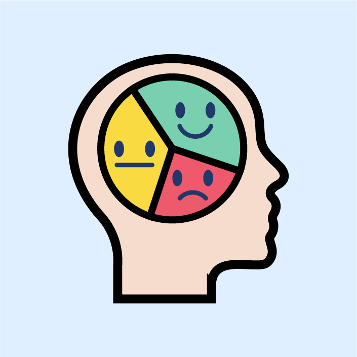 An illustration of a human head profile with a brain divided into three segments, each representing different emotions: happiness (green), sadness (red), and neutrality (yellow), symbolizing emotional expression.
